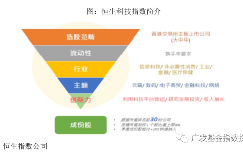 恒生科技指数是什么（六问恒生科技指数投资前景）