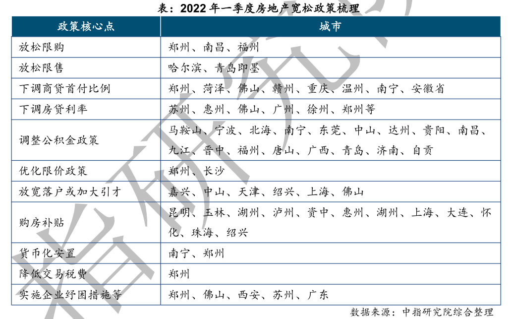 重庆买房需要什么条件（解读重庆购房政策）