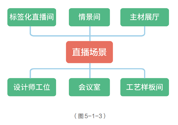 直播带货的详细流程（直播间带货教学方案梳理）