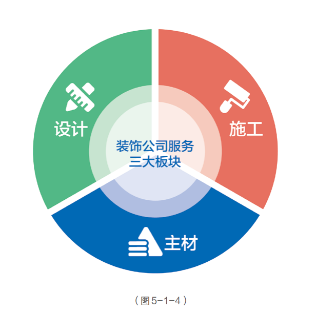 直播带货的详细流程（直播间带货教学方案梳理）