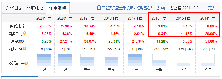 2022年最赚钱的十只基金是哪些（2022年最赚钱的十只基金）