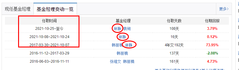 2022年最赚钱的十只基金是哪些（2022年最赚钱的十只基金）