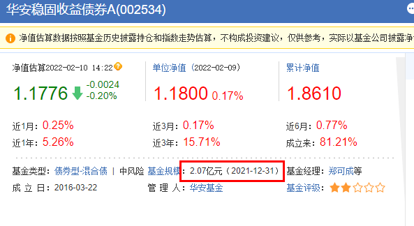 2022年最赚钱的十只基金是哪些（2022年最赚钱的十只基金）