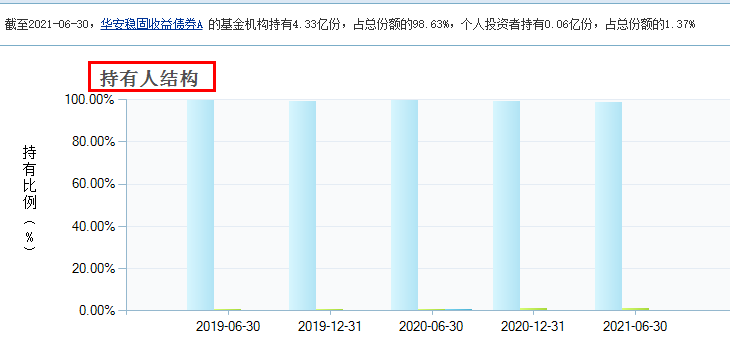 2022年最赚钱的十只基金是哪些（2022年最赚钱的十只基金）