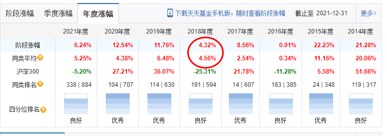 2022年最赚钱的十只基金是哪些（2022年最赚钱的十只基金）