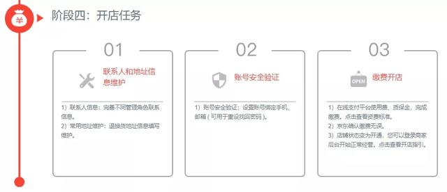 拼多多开店流程及费用多少（新手网店入驻哪个平台好）