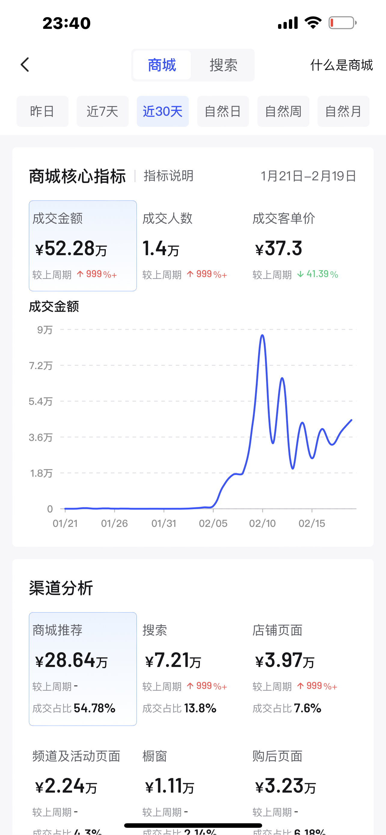 无货源网店怎么开（抖音小店无货源最新玩法）