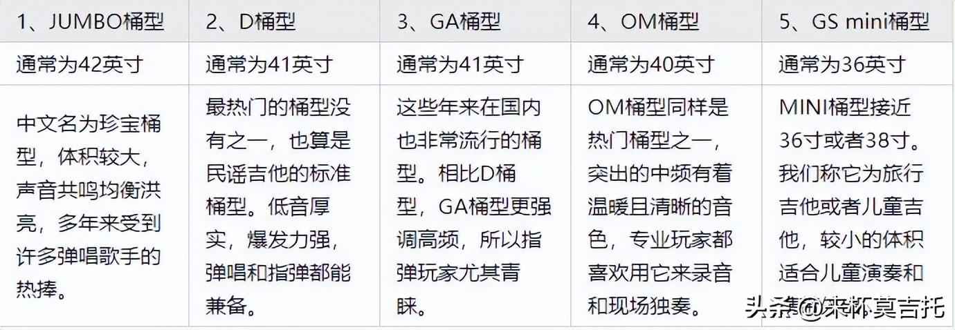 吉他品牌推荐性价比高（10款高性价比吉他品牌推荐）