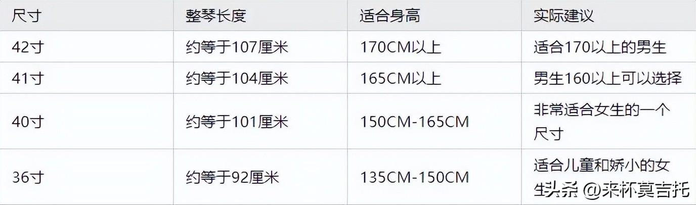 吉他品牌推荐性价比高（10款高性价比吉他品牌推荐）