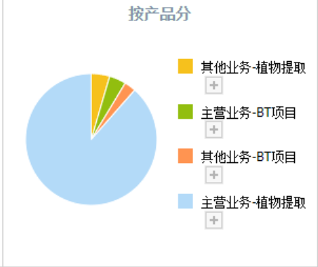 中药股票龙头股票有哪些（比稀土和黄金还稀有的公司）