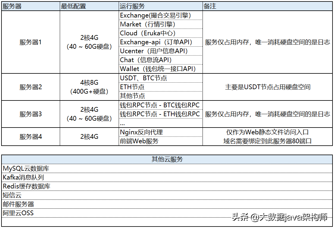 eth交易所app如何下载（基于Java开发的比特币区块链）