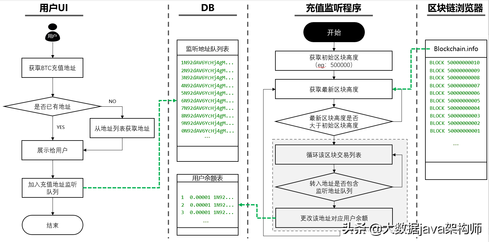 eth交易所app如何下载（基于Java开发的比特币区块链）