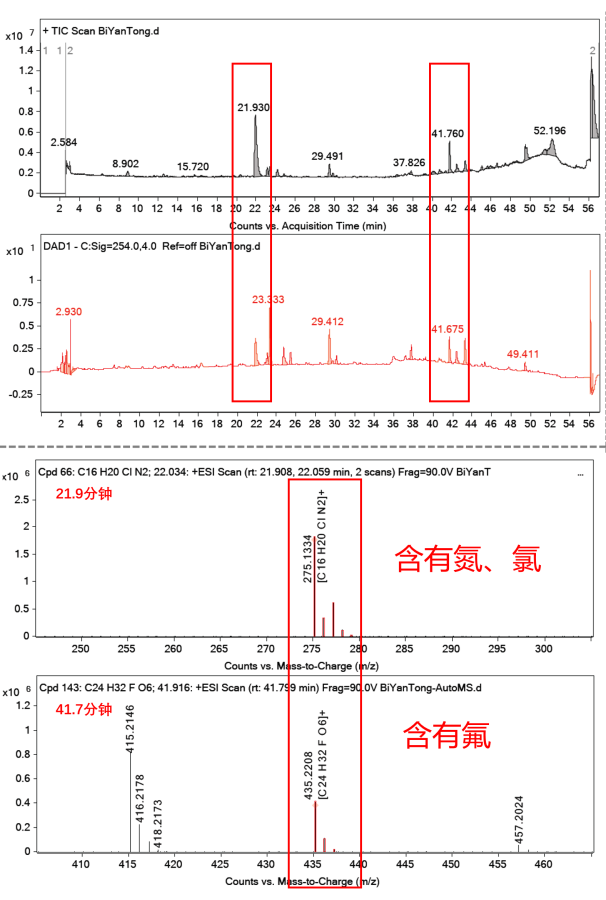 古方鼻炎通为何对鼻炎效果这么好（祖传鼻炎通不太行）