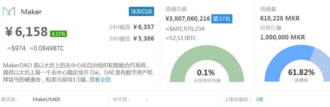 狗狗币交易平台下载（云储币SC、狗狗币DOGE、MKR币）