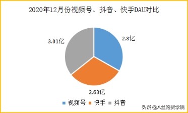 微信视频号运营技巧，打造私域流量营销闭环