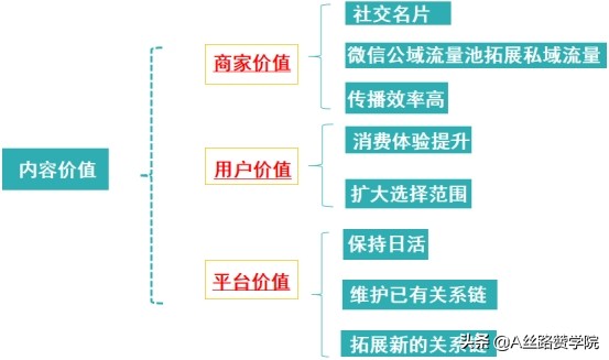 微信视频号运营技巧，打造私域流量营销闭环