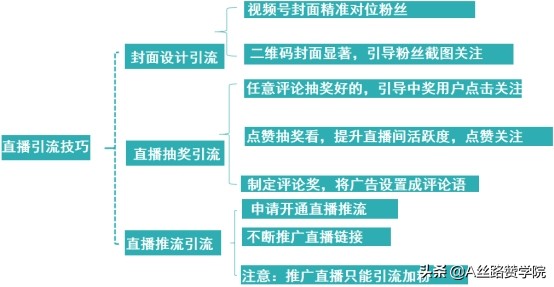 微信视频号运营技巧，打造私域流量营销闭环