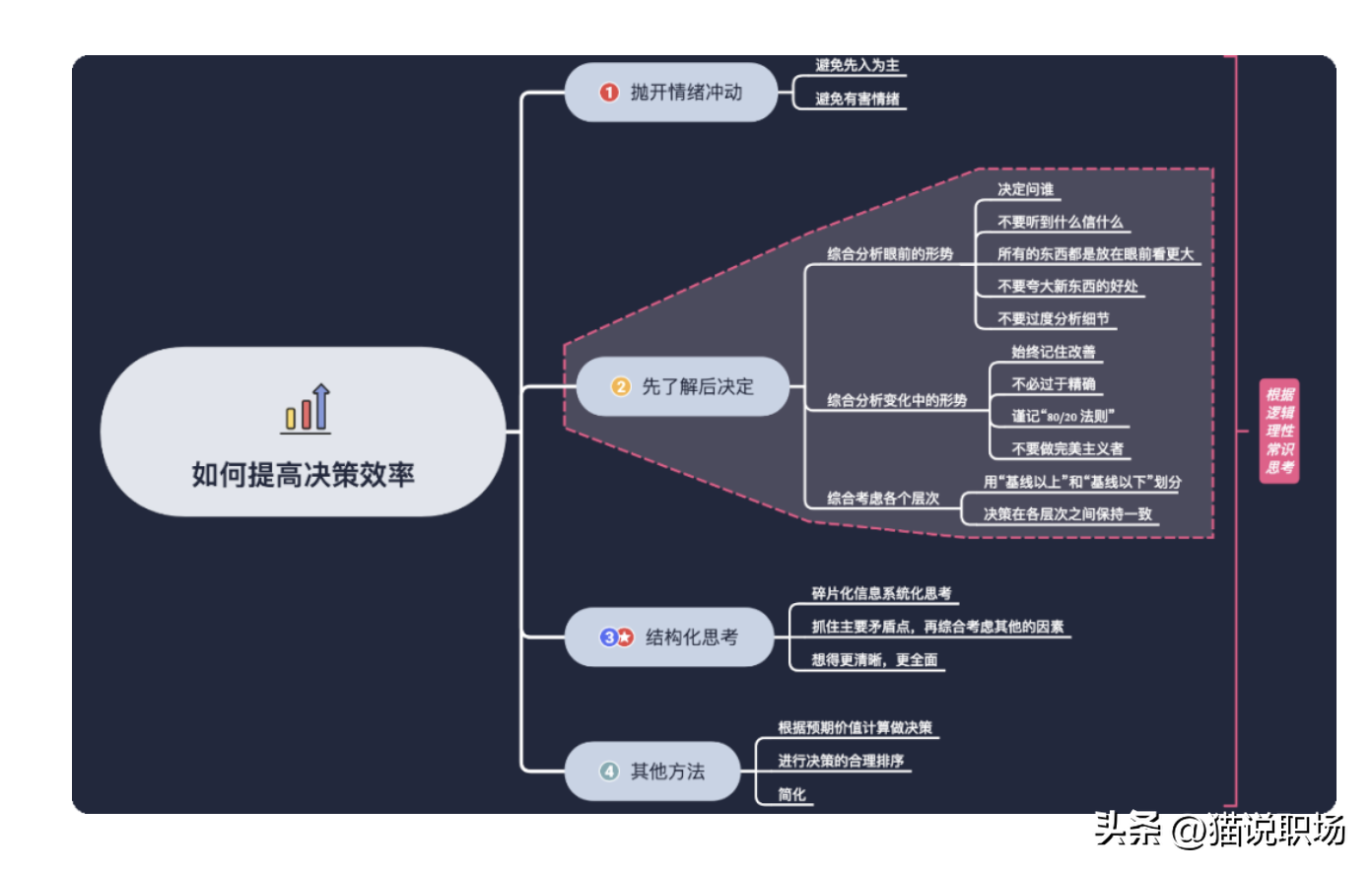 mac免费解压缩软件哪个好（了解mac压缩文件格式）