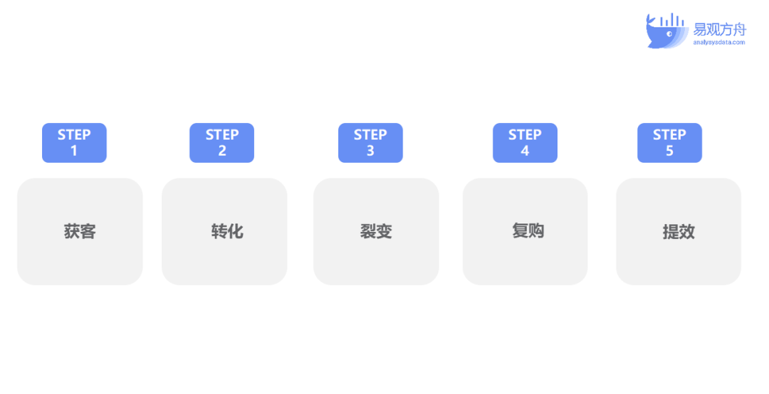 私域运营体系搭建方案（私域体系搭建与运营流程）